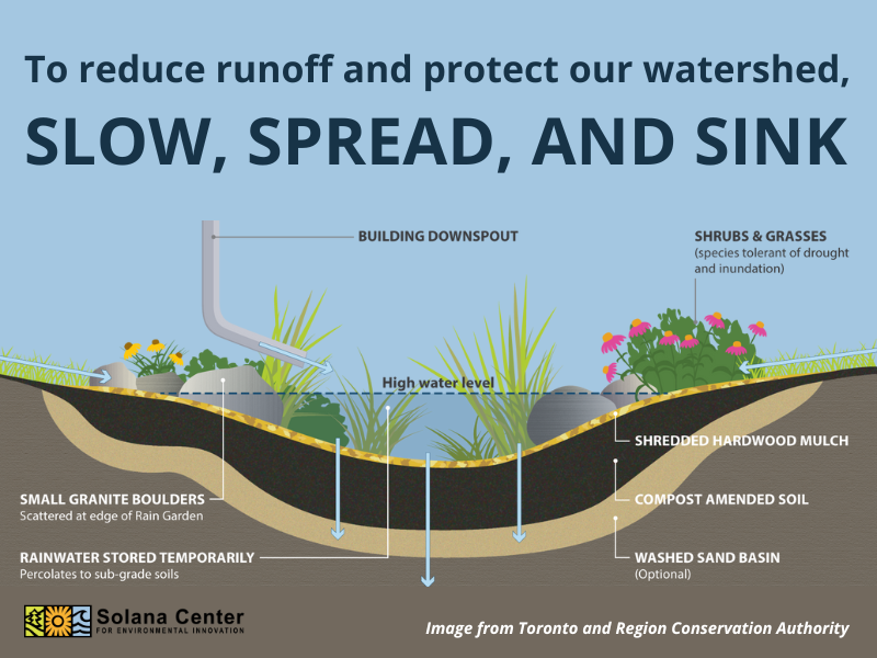 DIY: Build Your Own Worm Bin - Solana Center