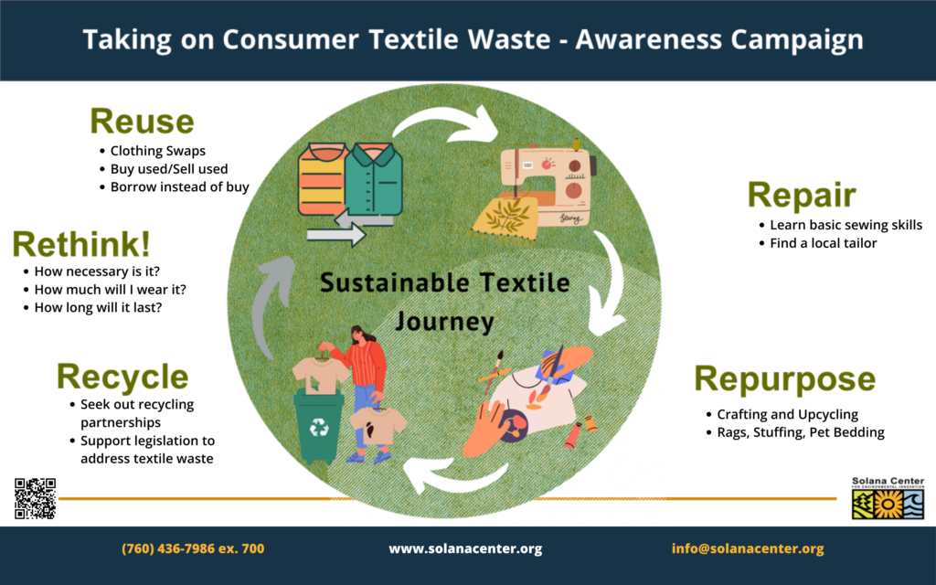 An informative graphic that includes the five steps of the sustainable textile journey. Repair, repurpose, recycle, rethink, and reuse